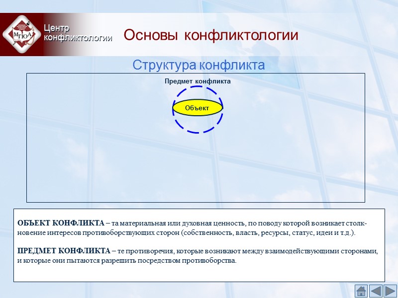 Основы конфликтологии Центр конфликтологии Структура конфликта Объект Предмет конфликта ОБЪЕКТ КОНФЛИКТА – та Основы конфликтологии Центр конфликтологии Структура конфликта Объект Предмет конфликта ОБЪЕКТ КОНФЛИКТА – та